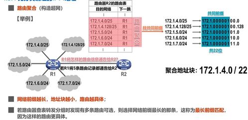 網絡層 計算機網絡技術的核心驅動力