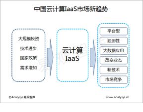 易觀大數(shù)據(jù)分析 數(shù)據(jù)挖掘驅(qū)動下的互聯(lián)網(wǎng)分析服務(wù)與技術(shù)演進(jìn)
