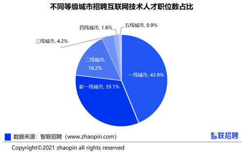 跨界薪酬27722元/月 互聯(lián)網(wǎng)人必看的數(shù)據(jù)服務(wù)行業(yè)深度報(bào)告